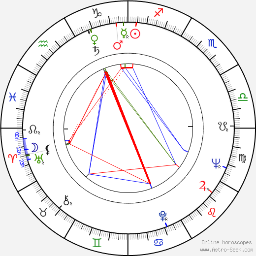 Eva Bosáková birth chart, Eva Bosáková astro natal horoscope, astrology