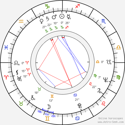 Eva Landlová birth chart, biography, wikipedia 2023, 2024