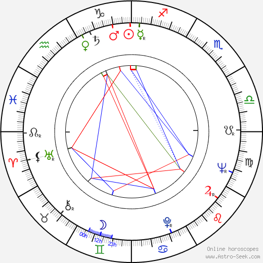 Eva Landlová birth chart, Eva Landlová astro natal horoscope, astrology