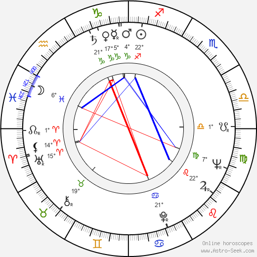 Evald Schorm birth chart, biography, wikipedia 2023, 2024