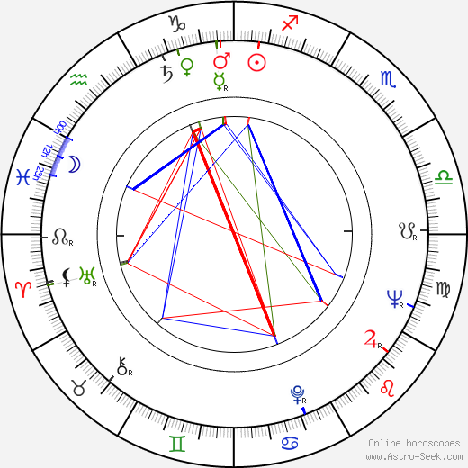 Evald Schorm birth chart, Evald Schorm astro natal horoscope, astrology