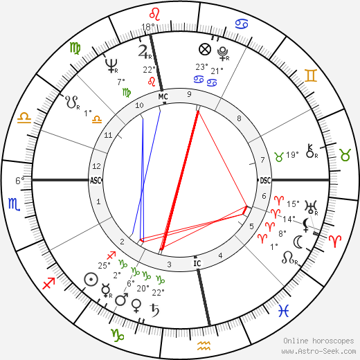Francois-Henri de Virieu birth chart, biography, wikipedia 2024, 2025