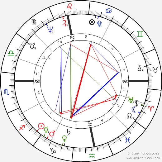 Francois-Henri de Virieu birth chart, Francois-Henri de Virieu astro natal horoscope, astrology