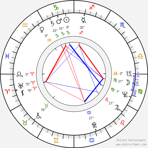 Fredric Hobbs birth chart, biography, wikipedia 2024, 2025