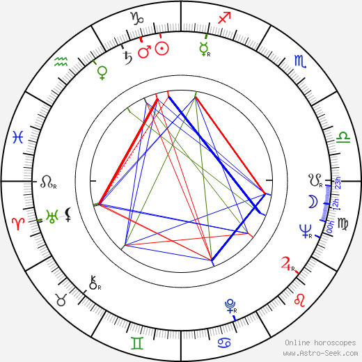 Fredric Hobbs birth chart, Fredric Hobbs astro natal horoscope, astrology