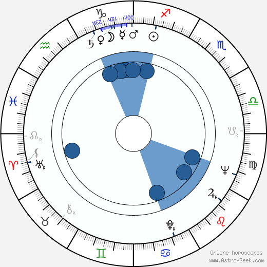 Fujiko Yamamoto wikipedia, horoscope, astrology, instagram