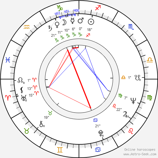 Fujiko Yamamoto birth chart, biography, wikipedia 2024, 2025