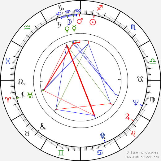 Fujiko Yamamoto birth chart, Fujiko Yamamoto astro natal horoscope, astrology