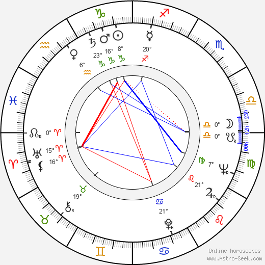 George Ardisson birth chart, biography, wikipedia 2024, 2025