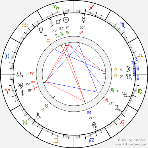 Gil Melle birth chart, biography, wikipedia 2023, 2024