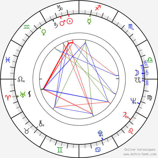 Gil Melle birth chart, Gil Melle astro natal horoscope, astrology