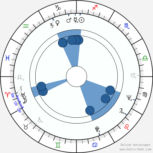 Gil Vidal Oroscopo, astrologia, Segno, zodiac, Data di nascita, instagram