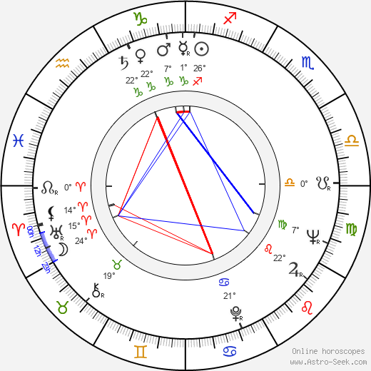 Gil Vidal birth chart, biography, wikipedia 2024, 2025