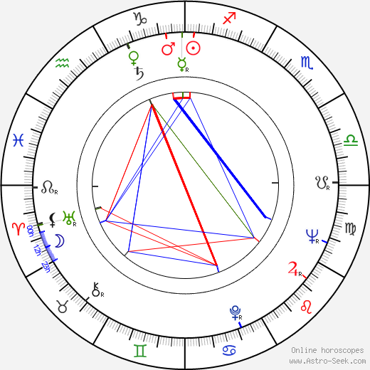 Gil Vidal birth chart, Gil Vidal astro natal horoscope, astrology