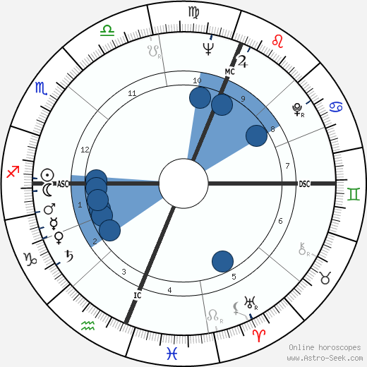 Gillian Helfgott horoscope, astrology, sign, zodiac, date of birth, instagram