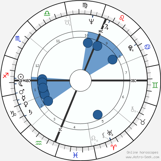Gillian Helfgott wikipedia, biography, birth chart, instagram Gillian Helfgott wikipedia, horoscope, astrology, instagram
