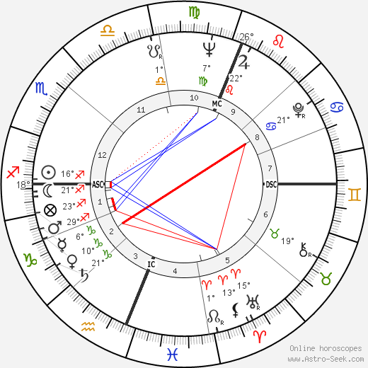 Gillian Helfgott birth chart, biography, wikipedia 2023, 2024