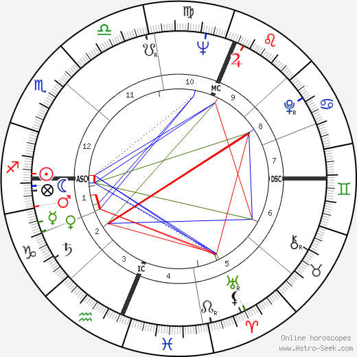 Gillian Helfgott birth chart, Gillian Helfgott astro natal horoscope, astrology