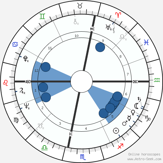 Giorgio Nelli wikipedia, horoscope, astrology, instagram