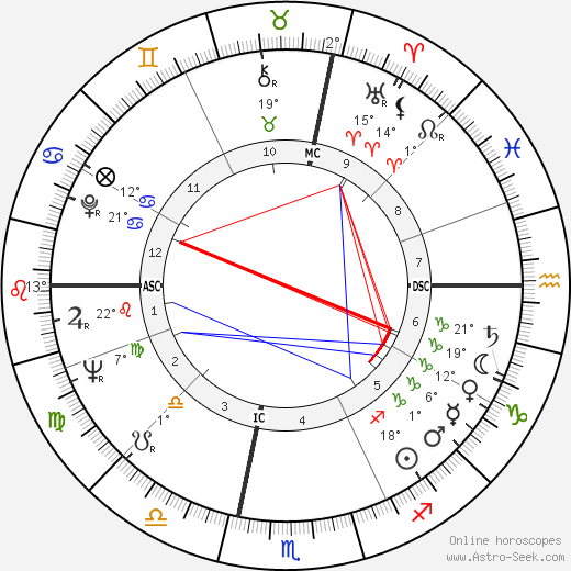 Giorgio Nelli birth chart, biography, wikipedia 2023, 2024