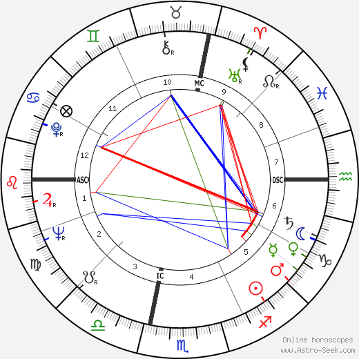 Giorgio Nelli birth chart, Giorgio Nelli astro natal horoscope, astrology