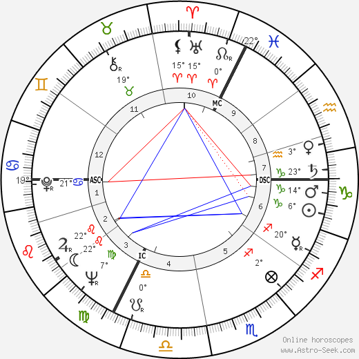 Guy Debord birth chart, biography, wikipedia 2024, 2025