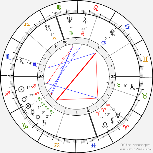 Guy Monnerot birth chart, biography, wikipedia 2024, 2025
