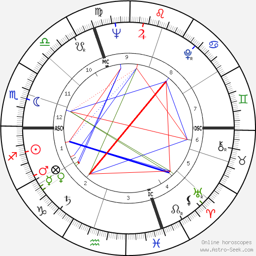 Guy Monnerot birth chart, Guy Monnerot astro natal horoscope, astrology