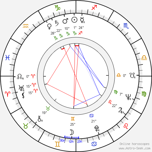 Harald Serafin birth chart, biography, wikipedia 2023, 2024