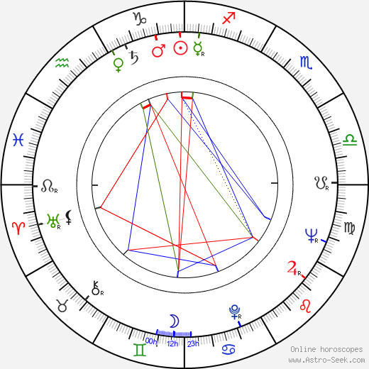 Harald Serafin birth chart, Harald Serafin astro natal horoscope, astrology