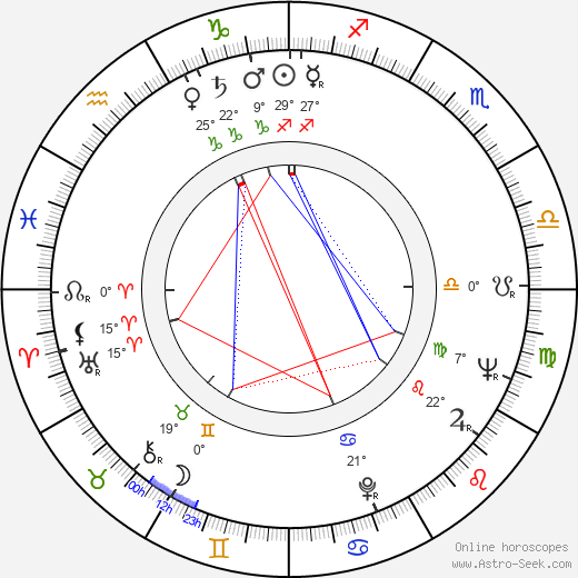 Heinz Schirk birth chart, biography, wikipedia 2024, 2025