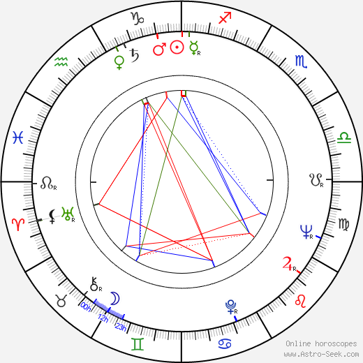 Heinz Schirk birth chart, Heinz Schirk astro natal horoscope, astrology