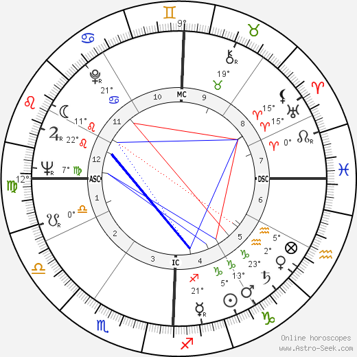 Henri Atlan birth chart, biography, wikipedia 2023, 2024