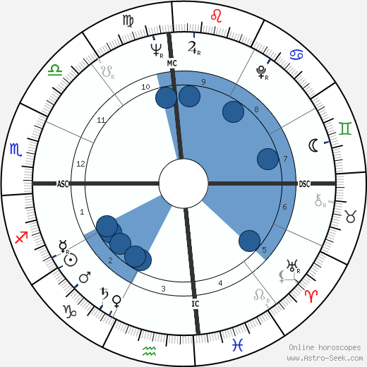 Henry Cuesta wikipedia, horoscope, astrology, instagram