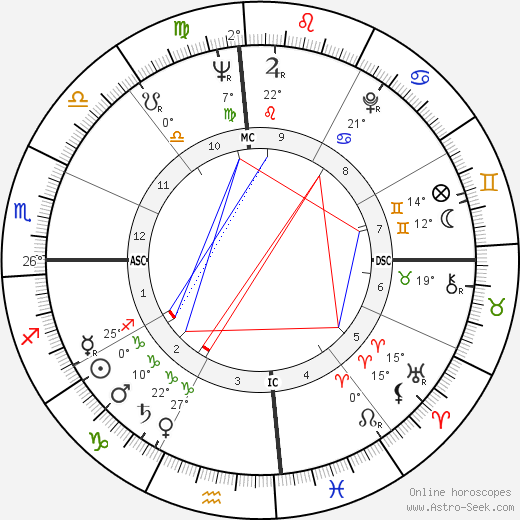 Henry Cuesta birth chart, biography, wikipedia 2023, 2024