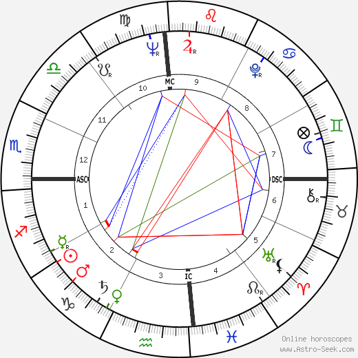 Henry Cuesta birth chart, Henry Cuesta astro natal horoscope, astrology