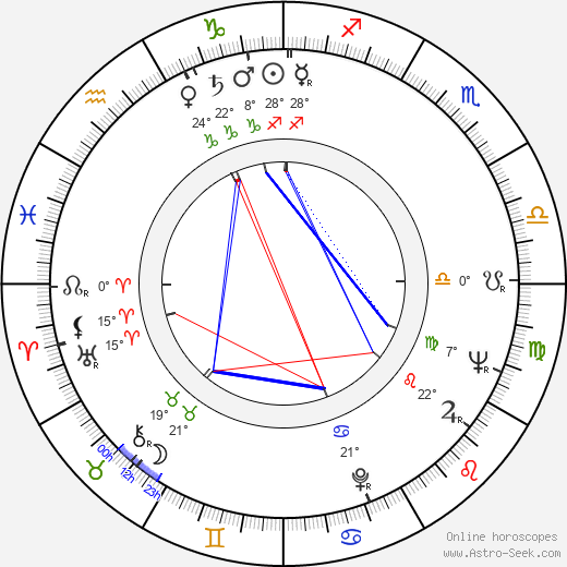 James K. Baker birth chart, biography, wikipedia 2024, 2025