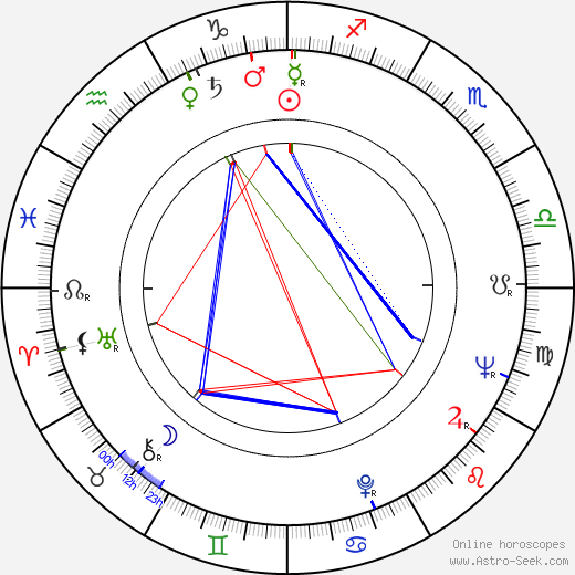James K. Baker birth chart, James K. Baker astro natal horoscope, astrology