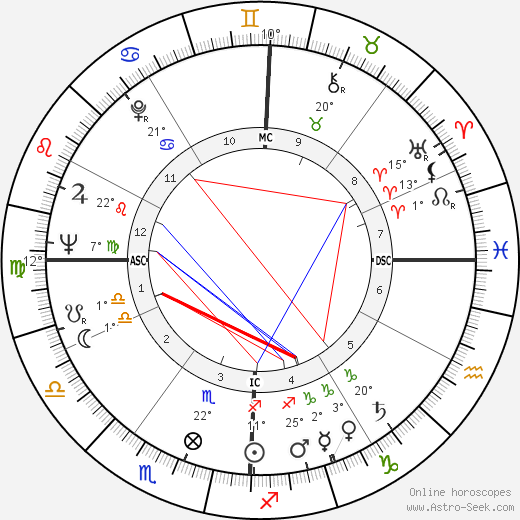 Jaye P. Morgan birth chart, biography, wikipedia 2024, 2025