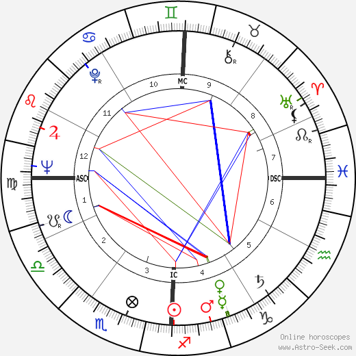 Jaye P. Morgan birth chart, Jaye P. Morgan astro natal horoscope, astrology