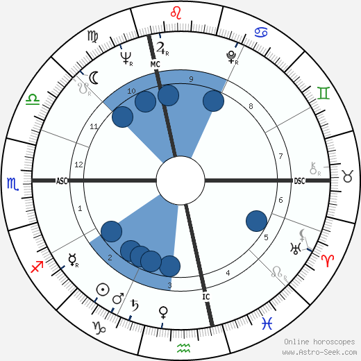 Jean Fournet-Fayard Oroscopo, astrologia, Segno, zodiac, Data di nascita, instagram