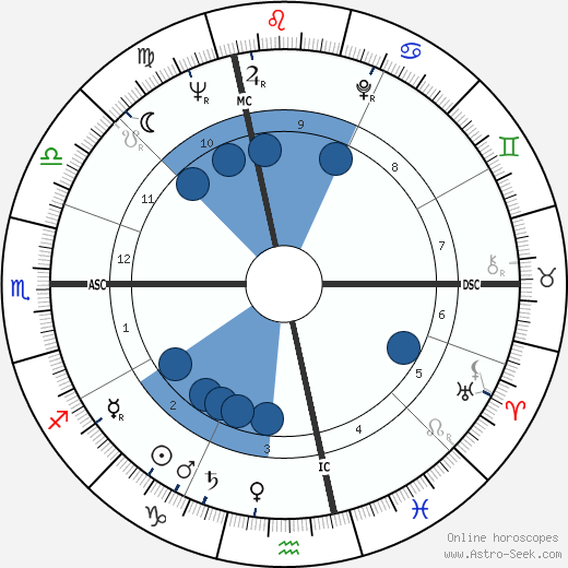 Jean Fournet-Fayard wikipedia, horoscope, astrology, instagram