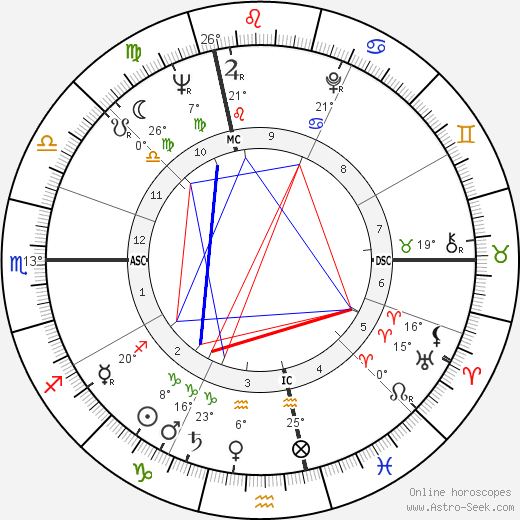 Jean Fournet-Fayard birth chart, biography, wikipedia 2023, 2024