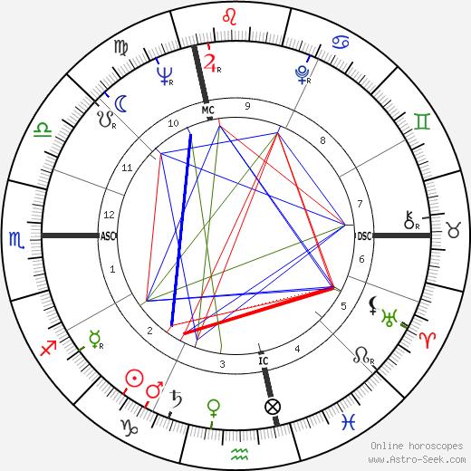 Jean Fournet-Fayard birth chart, Jean Fournet-Fayard astro natal horoscope, astrology