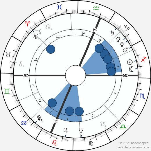 Jerry J. Williams Oroscopo, astrologia, Segno, zodiac, Data di nascita, instagram