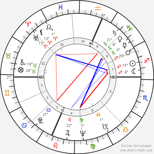 Jerry J. Williams birth chart, biography, wikipedia 2024, 2025
