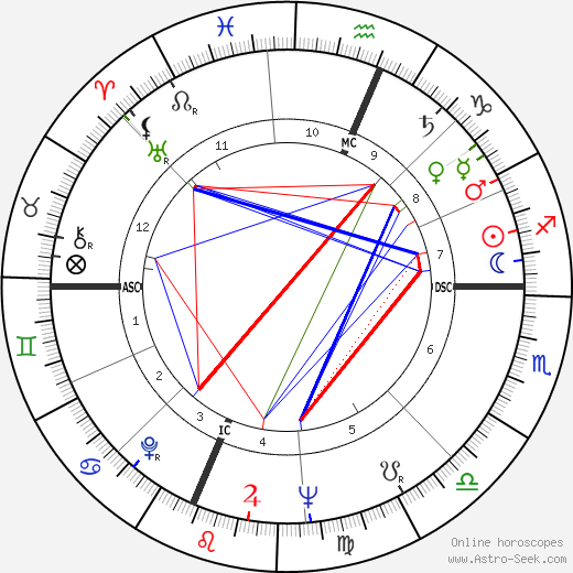 Jerry J. Williams birth chart, Jerry J. Williams astro natal horoscope, astrology