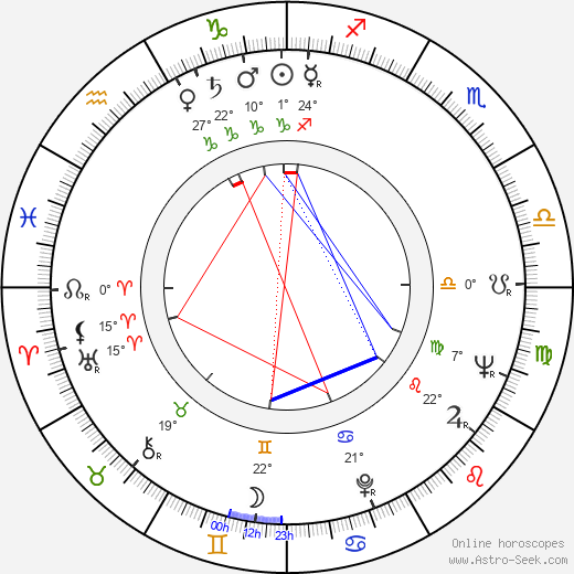 Jill Bennett birth chart, biography, wikipedia 2024, 2025
