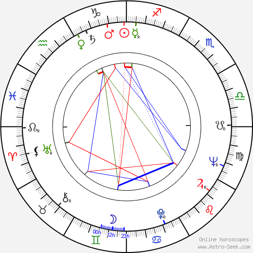 Jill Bennett birth chart, Jill Bennett astro natal horoscope, astrology