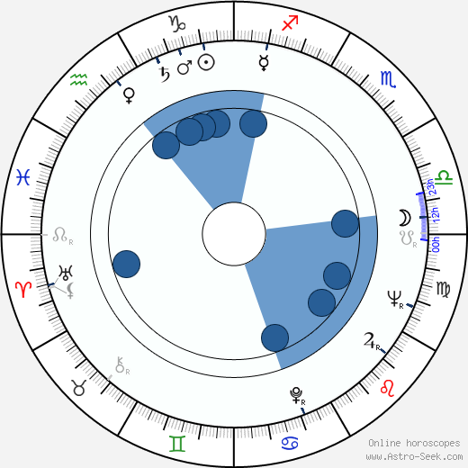 Jimmy Justice wikipedia, biography, birth chart, instagram Jimmy Justice wikipedia, horoscope, astrology, instagram